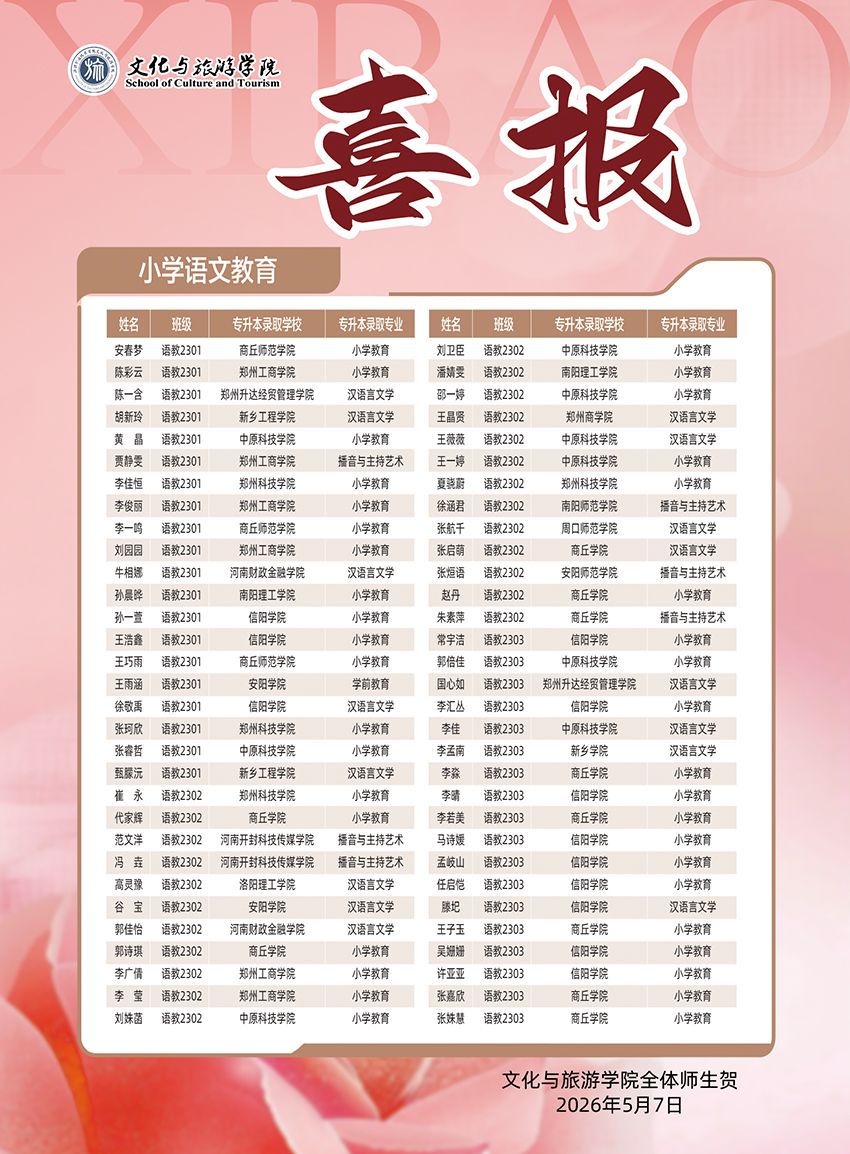 喜报：我院2026届专升本录取率再创新高...